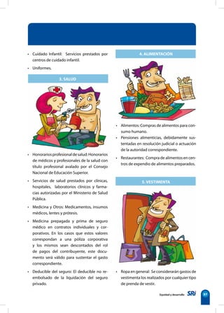 Equidad y desarrollo 97
• Cuidado Infantil:   Servicios prestados por
centros de cuidado infantil.
• Uniformes.
3. SALUD
• Honorariosprofesionaldesalud:Honorarios
de médicos y profesionales de la salud con
título profesional avalado por el Consejo
Nacional de Educación Superior.
• Servicios de salud prestados por clínicas,
hospitales, laboratorios clínicos y farma-
cias autorizadas por el Ministerio de Salud
Pública.
• Medicina y Otros: Medicamentos, insumos
médicos, lentes y prótesis.
• Medicina prepagada y prima de seguro
médico en contratos individuales y cor-
porativos. En los casos que estos valores
correspondan a una póliza corporativa
y los mismos sean descontados del rol
de pagos del contribuyente, este docu-
mento será válido para sustentar el gasto
correspondiente.
• Deducible del seguro: El deducible no re-
embolsado de la liquidación del seguro
privado.
4. ALIMENTACIÓN
• Alimentos: Compras de alimentos para con-
sumo humano.
• Pensiones alimenticias, debidamente sus-
tentadas en resolución judicial o actuación
de la autoridad correspondiente.
• Restaurantes:  Compra de alimentos en cen-
tros de expendio de alimentos preparados.
5. VESTIMENTA
• Ropa en general:  Se considerarán gastos de
vestimenta los realizados por cualquier tipo
de prenda de vestir.
 