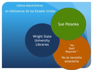 Libroselectrónicos  en bibliotecas de los EstadosUnidos Sue Polanka Wright State University Libraries “No Shelf Required “ No se necesitaestantería 