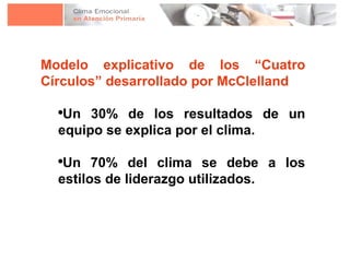 Modelo explicativo de los “Cuatro Círculos” desarrollado por McClelland Un 30% de los resultados de un equipo se explica por el clima. Un 70% del clima se debe a los estilos de liderazgo utilizados.  
