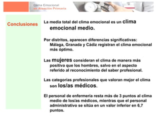 Conclusiones La media total del clima emocional es un  clima emocional medio.  Por distritos, aparecen diferencias significativas: Málaga, Granada y Cádiz registran el clima emocional más óptimo.  Las  mujeres  consideran el clima de manera más positiva que los hombres, salvo en el aspecto referido al reconocimiento del saber profesional.  Las categorías profesionales que valoran mejor el clima son  los/as médicos . El personal de enfermería resta más de 3 puntos al clima medio de los/as médicos, mientras que el personal administrativo se sitúa en un valor inferior en 6,7 puntos. 