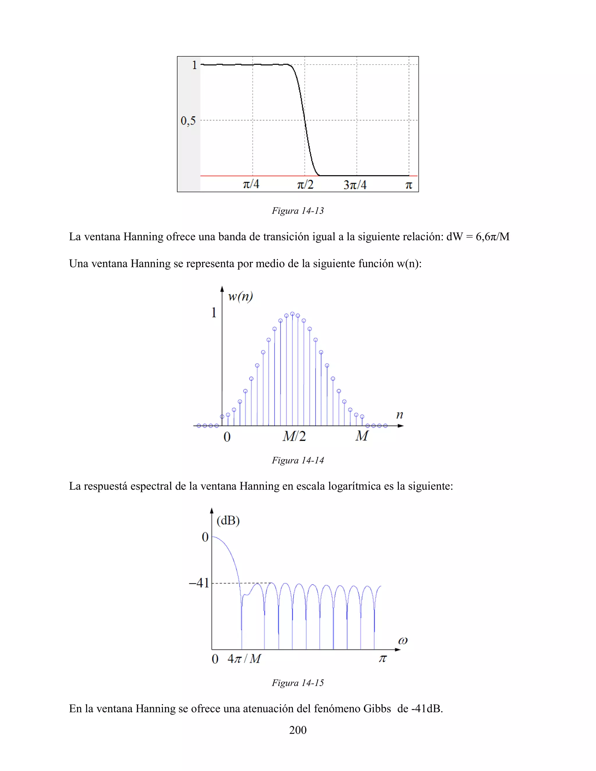 Figura 14-13

La ventana Hanning ofrece una banda de transición igual a la siguiente relación: dW = 6,6π/M

Una ventana Hanning se representa por medio de la siguiente función w(n):




                                           Figura 14-14

La respuestá espectral de la ventana Hanning en escala logarítmica es la siguiente:




                                           Figura 14-15

En la ventana Hanning se ofrece una atenuación del fenómeno Gibbs de -41dB.
                                               200
 