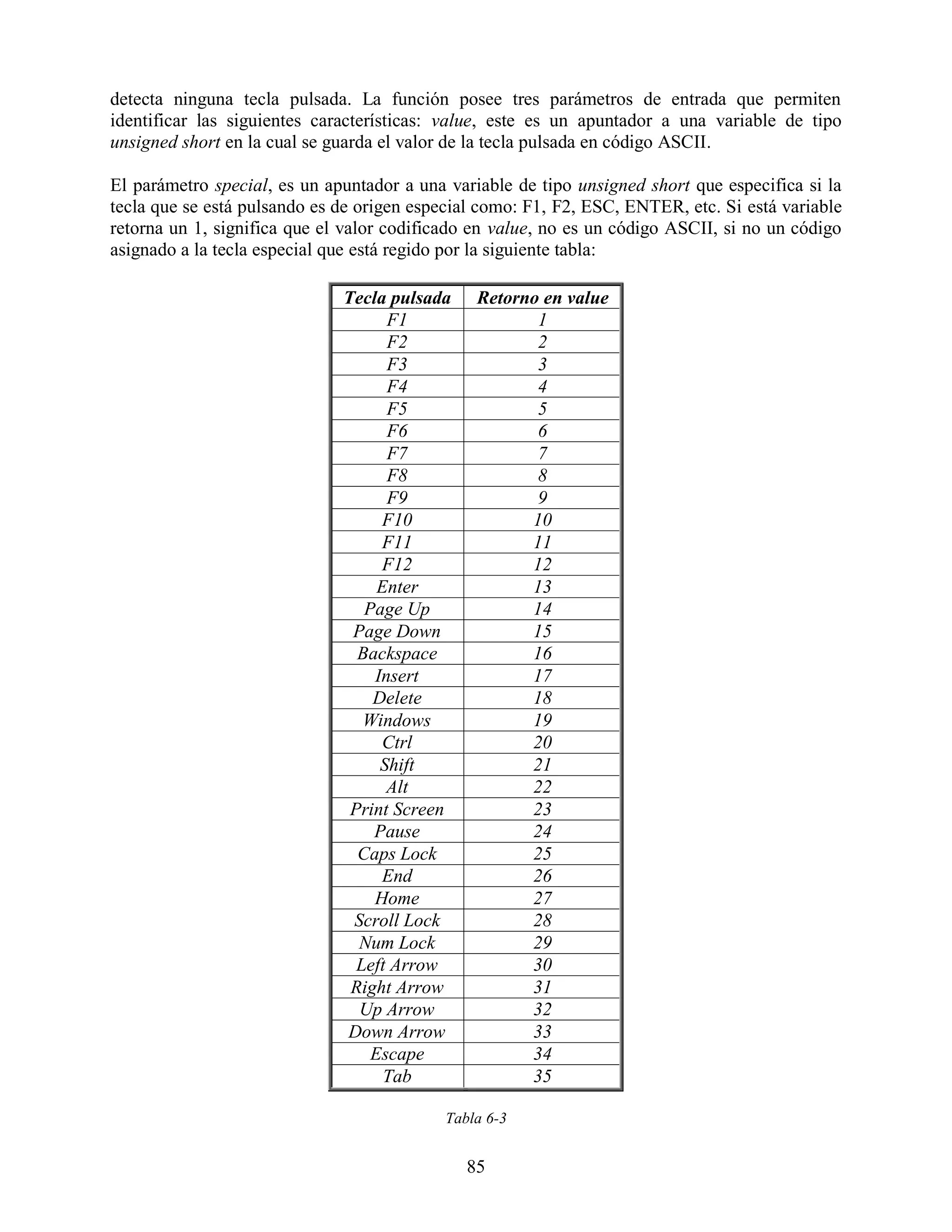 detecta ninguna tecla pulsada. La función posee tres parámetros de entrada que permiten
identificar las siguientes características: value, este es un apuntador a una variable de tipo
unsigned short en la cual se guarda el valor de la tecla pulsada en código ASCII.

El parámetro special, es un apuntador a una variable de tipo unsigned short que especifica si la
tecla que se está pulsando es de origen especial como: F1, F2, ESC, ENTER, etc. Si está variable
retorna un 1, significa que el valor codificado en value, no es un código ASCII, si no un código
asignado a la tecla especial que está regido por la siguiente tabla:

                              Tecla pulsada     Retorno en value
                                    F1                 1
                                    F2                 2
                                    F3                 3
                                    F4                 4
                                    F5                 5
                                    F6                 6
                                    F7                 7
                                    F8                 8
                                    F9                 9
                                   F10                10
                                   F11                11
                                   F12                12
                                   Enter              13
                                 Page Up              14
                               Page Down              15
                                Backspace             16
                                  Insert              17
                                  Delete              18
                                 Windows              19
                                   Ctrl               20
                                   Shift              21
                                    Alt               22
                               Print Screen           23
                                  Pause               24
                                Caps Lock             25
                                   End                26
                                  Home                27
                               Scroll Lock            28
                                Num Lock              29
                                Left Arrow            30
                               Right Arrow            31
                                Up Arrow              32
                              Down Arrow              33
                                  Escape              34
                                    Tab               35

                                           Tabla 6-3


                                              85
 
