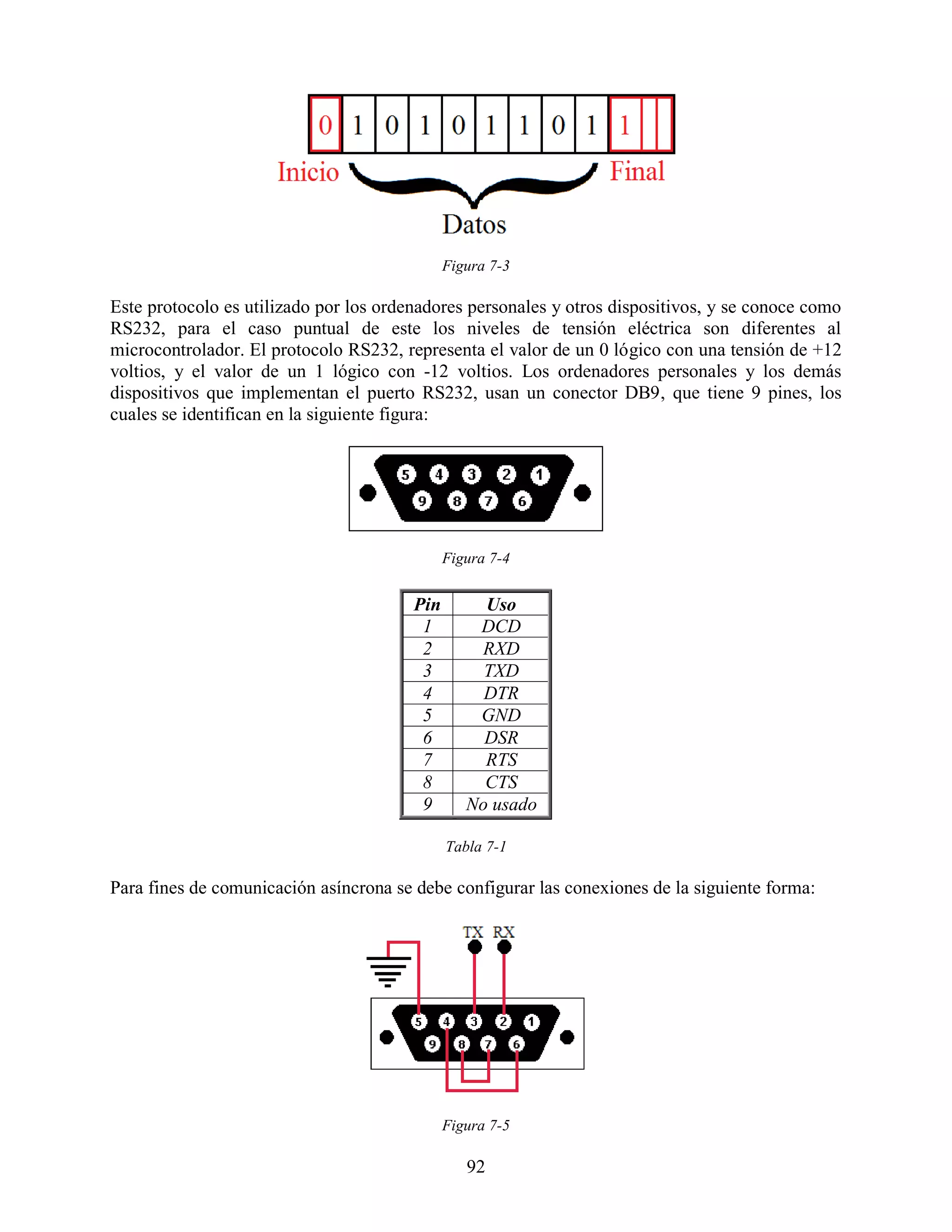 Figura 7-3

Este protocolo es utilizado por los ordenadores personales y otros dispositivos, y se conoce como
RS232, para el caso puntual de este los niveles de tensión eléctrica son diferentes al
microcontrolador. El protocolo RS232, representa el valor de un 0 lógico con una tensión de +12
voltios, y el valor de un 1 lógico con -12 voltios. Los ordenadores personales y los demás
dispositivos que implementan el puerto RS232, usan un conector DB9, que tiene 9 pines, los
cuales se identifican en la siguiente figura:




                                              Figura 7-4


                                        Pin        Uso
                                         1        DCD
                                         2        RXD
                                         3         TXD
                                         4         DTR
                                         5        GND
                                         6         DSR
                                         7         RTS
                                         8         CTS
                                         9       No usado

                                              Tabla 7-1

Para fines de comunicación asíncrona se debe configurar las conexiones de la siguiente forma:




                                              Figura 7-5

                                                 92
 