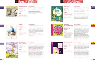 3332
a a
LA VACA QUE SE
COMIÓ EL ARCO IRIS
Collado, Delfina
Il. Cristina Fournier
San José: Educa, 1998
16 páginas
GLOBITOS
Bolaños, Luis
Il. Félix Arburola
Costa Rica: Editorial Costa
Rica, 2010
104 páginas
SÍNTESIS ARGUMENTAL
Trata la relación del niño indígena con la naturaleza. Se
describen días de lluvias interminables que no permiten
la visión ni el tránsito creando situaciones especiales.
Una vaca observa el abanico de colores en el cielo y se
lo bebe con el mismo desenfado que si estuviera ante el
agua del río. Esto provoca situaciones mágicas entre la
población. Pero, finalmente, la magia sorprende a la
propia vaca cuando el arco Iris toma otra iniciativa.
ALGUNAS CARACTERÍSTICAS DE ESTE LIBRO
Cuento sencillo, breve, impregnado de la oralidad mis-
teriosa que tanto gusta a los pequeños. El humor
caracteriza las situaciones y el tono hiperbólico de los
sucesos maravillosos, así como de algunos giros del
lenguaje. El libro ilustrado resulta una variante del
Libro–ábum. Páginas de un solo color enfatizan esce-
nas de lluvia interminable, y multicolores para acompa-
ñar la presencia del arco iris y la maravilla provoca.
SÍNTESIS ARGUMENTAL
Escenas que representan poéticamente las costum-
bres de Costa Rica; La Narizona (revive las rondas
tradicionales costarricenses), estribillos y versos con
los cantos de los niños que juegan, se bañan en el
río, persiguen mariposas o hacen figuras de barro,
alternando con breves narraciones de sueños, des-
cripciones del entorno con lenguaje propio del terru-
ño, para finalizar con los villancicos típicos de las
navidades en Costa Rica.
ALGUNAS CARACTERÍSTICAS DE ESTE LIBRO
Valoración de la cultura propia. Sensibilidad y defen-
sa de lo autóctono.
PRINCIPALES EJES TEMÁTICOS
Afecto niño-animal-naturaleza.
Humor. Sucesos maravillosos.
PRINCIPALES EJES TEMÁTICOS
Ternura. Imaginación. Fanta-
sía. Tradiciones.
RANA RANITA
Perera, Hilda
Il. Viví Escriba
Buenos Aires: Everest, 1997
30 páginas
SÍNTESIS ARGUMENTAL
Una ranita inconforme con su condición, rechaza las
proposiciones amorosas de un sapo enamorado. Sue-
ña con ser y hacer lo que ve a otros. Desea vivir
como un azulejo y en el intento de volar como este,
casi pierde la vida. Finalmente regresa a su hábitat y
feliz se reconcilia con su condición.
ALGUNAS CARACTERÍSTICAS DE ESTE LIBRO
Libro-álbum de breve texto con fuerza en la oralidad.
Diálogos sencillos, expresivos, prosa hermosa con tono
humorístico, descripciones de mucho colorido y acción
dinámica. Las ilustraciones complementan eficiente-
mente el texto y en sus grandes imágenes, producen
un placer estético tan sugerente como el mismo.
PRINCIPALES EJES TEMÁTICOS
Insatisfacción con su realidad
existencial. Renegación del
grupo de pertenencia.
Pretensiones imposibles.
(MLM)
(JMLL)
(JMLL)
El ROMANCE
DE LA DUERMESIEMPRE
Córdova, Soledad
Il. Márquez Tania
Quito: Libresa, 2005
25 páginas
SÍNTESIS ARGUMENTAL
Cuenta la historia de una princesa que solo desea dor-
mir, porque está aburrida y nada la complace. El Rey,
su padre, busca muchas cosas para entretenerla, sin
lograrlo. Vienen payasos, saltimbanquis, brujos y
magos y nada. Un día cerca del río descubre un arboli-
to, tan decaído como ella y lo lleva a palacio para cui-
darlo. Lo pone en su alcoba y lo cuida, luego lo tras-
planta a los jardines y van mejorando… ambos. Cono-
cerá al jardinero, quien le enseñará muchas cosas.
ALGUNAS CARACTERÍSTICAS DE ESTE LIBRO
Escrito en verso, manteniendo un tono de humor muy
agradable, esta historia va acelerando su ritmo musical en
la medida en que los sucesos llevan a la princesa a mover-
se y resucitar a la vida. Al final contiene una nota sobre la
autora, escrita en primera persona y otra sobre la ilustra-
dora en el mismo tono. El cuento incluye una partitura de
“El romance de la Duermesiempre” para ser cantado.
PRINCIPALES EJES TEMÁTICOS
La búsqueda del sentido de la
vida. Amor a la naturaleza.
Cambios de la tristeza al
entusiasmo por la acción
hacia los otros. Música.
(LA)
LA RISA CONTAGIOSA
Gamboa, Jaime
Il. Valdez, María Elena
Guatemala: Grupo Amanuense,
Segunda edición, 2011
24 páginas
SÍNTESIS ARGUMENTAL
En un país se comunicaban a través de colores hasta
que se les terminó la tinta, entonces tuvieron que
apelar al ingenio y así aprendieron los gestos y las
expresiones paralingüísticas para comunicarse.
ALGUNAS CARACTERÍSTICAS DE ESTE LIBRO
Morisquetas y colores para aprender a expresarse
(opción en idioma maya).
PRINCIPALES EJES TEMÁTICOS
Ingenio. Creatividad. Humor.
(MLM)
¿HAY ALGUIEN AQUÍ?
Heredia, María Fernanda (tex-
to e imágenes)
Quito: Libresa, 1999
24 páginas
SÍNTESIS ARGUMENTAL
Un astronauta tiene problemas con su nave y ha caí-
do en la luna. Clara, la luna, les tiene miedo a los
astronautas pero éste, Pepe, ha resultado muy ami-
gable.Ella solo ha conocido el silencio a lo largo de
su vida, con Pepe aprenderá a decir una frase: ”¿Hay
alguien aquí?”. Pepe le enseña el valor de la amistad.
Clara ayuda a Pepe a tomar camino a la tierra.
ALGUNAS CARACTERÍSTICAS DE ESTE LIBRO
El diálogo tan sencillo entre Clara Luna y Pepe Ríos nos
hará ver la importancia de estar acompañados y tener
alguien para platicar y recordar. De eso se trata esta
historia, con palabras muy sencillas para los pequeñi-
tos e ilustraciones grandilocuentes. Pepe regresará a la
Tierra pero Clara tendrá en sus pensamientos a este
pequeñín que la ha visitado y requirió de su ayuda. El
libro trae al cierre una simpática nota de la autora,
donde explica por qué escribe para niños.
PRINCIPALES EJES TEMÁTICOS
Los sentimientos. La necesi-
dad de compañía. Compartir.
(LA)
 