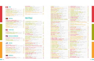 127126
PERÚ
EL ÁRBOL DEL TESORO -Cueto, Alonso .............................
EL MAROMERO -Eslava, Jorge ..........................................
EL MISTERIO DEL POLLO EN LA BATEA -Arévalo, Javier .......
RASPADILLA DE LIMÓN -Rosario Vidal, Roberto ..................
EL SECRETO DE LAS ISLAS DE PACHACAMAC -Garrido-Lecca, H.
ÉL CAZABA HALCONES -Javier, Arévalo .............................
WAYRA RUNA. Un ensueño de amor -Valle Tejeda, Maritza ..
EL GUARDADOR DE SECRETOS -Eslava, Jorge .....................
SUEÑO AYMARA -Zamora, León ........................................
PORTUGAL
CUANDO YO NACÍ / QUANDO EU NASCI -Minhós Martins, I. ...
EL ARENQUE AHUMADO / O ARENQUE FUMADO -Cros, Charles
LA FLOR MÁS GRANDE DEL MUNDO -Saramago, José ..........
EL MUNDO EN UN SEGUNDO -Minhós Martins, Isabel ..........
ANIMALES FANTÁSTICOS -Letria, José Jorge ......................
EL CUENTO DE LA ISLA DESCONOCIDA -Saramago, José ......
ÚRSULA -Vieira, Alice ....................................................
EL MANDARÍN -Eça de Queirós, José María ........................
LOS OJOS DE ANA MARTA -Vieira, Alice ............................
PUERTO RICO
MI CABALLO -Lázaro, Georgina ........................................
PICO RICO MANDORICO Y OTROS CUENTOS -Ferré, Rosario .....
EL PRÍNCIPE DE BLANCANIEVES -Ramos, Juan Antonio .......
REPUBLICA DOMINICANA
LAS AVENTURAS DE PEZ SABUESO Y DON DELFÍN -Sánchez
Beras, César ..................................................................
SORPRESAS DE CARNAVAL -Sánchez Beras, César ................
LA CANCIÓN DE ANGELINA -Minaya, Leopoldo ..................
URUGUAY
FLORES DE VIENTO -Helguera, Magdalena ..........................
MIRÁ VOS / 21 POEMAS RARITOS -Guerra, Fabio / González,
Fernando ......................................................................
HAY UNA HORMIGA EN EL BAÑO -Brown, Virginia ..............
CON TIGO DE LA MANO -Helguera, Magdalena ....................
EL ABUELO MÁS LOCO DEL MUNDO -Berocay, Roy ..............
ALARMA ROJA -Helguera, Magdalena ................................
ÁRBOLES BLANCOS -Helguera, Magdalena .........................
LOS VIAJES DEL CAPITÁN TORTILLA -Ivanier, Federico .......
MISTERIO EN EL CABO POLONIO -Velando, Helen ...............
VENEZUELA
EL LIBRO NEGRO DE LOS COLORES -Cottin, Menena ...........
ALANAGUA -Briceño Machado, Mariella .............................
GATO ENCERRADO -Tabuas, Mireya ...................................
FÁBULA DE LA MAZORCA -Sequera, Armando José .............
DIANA EN LA TIERRA WAYÚU -Antillano, Laura .................
FAMILIAS Y FAMILIARES -Urdaneta, Jesús ........................
KANE’ WA EL ÁRBOL QUE DABA SED -Jusayú, Miguel Á. ...........
UNA VEZ NACIÓ UNA FLOR -Michelena, Gustavo ................
DRAGÓN DE BOLSILLO -Dioverti, Silvia .............................
EMILIO EN BUSCA DEL ENMASCARADO DE PLATA -Antillano,
Laura ...........................................................................
PAPÁ EL ESCRITOR -Sequera, Armando José .......................
POR TÍTULO
100 EXPERIMENTOS de Ciencias Naturales -Rela, Agustín
y Sztrajman, Jorge .........................................................
ABC DEL CONTINENTE AFRICANO -Andrade Barbosa, Rogério
AGENDAS MONSTRUOSAS -Saracino, Luciano .....................
AGUA AGUA AGUA (hasta en la sopa) -Golombek, Diego
y Rep, Miguel .................................................................
AIRE NEGRO -Fernández Paz, Agustín ...............................
ALA DE PAPEL -Xavier, Marcelo ........................................
ALANAGUA -Briceño Machado, Mariella .............................
ALARMA ROJA -Helguera, Magdalena ................................
ALAS PARA LA PALOMA -Sukaczer, Verónica ......................
AL FINAL -Nanclares, Silvia .............................................
AMIGOS POR EL VIENTO -Bodoc, Liliana ..........................
A NADAR CON MARÍA INÉS -Gambaro, Griselda ..................
ANA, ¿VERDAD? -Hinojosa, Francisco ...............................
ANA Y LOS BOTINES ROJOS -Bombal, Mónica / Loly & Ber-
nardilla (María Amenábar y Bernardita Romero) ..................
ANIMALES FANTÁSTICOS -Letria, José Jorge .....................
ANIZETO CALZETA. EL MISTERIOSO CASO DE LOS FANTAS-
MAS SOLITARIOS -Fesser, Guillermo .................................
ÁRBOL DE LA VIDA -Chávezmaya, Marco Aurelio ................
ÁRBOLES BLANCOS -Helguera, Magdalena .........................
ARCIBOLDO -Suez, Perla .................................................
ARRUGAS -Roca, Paco ....................................................
ASÍ FUNCIONABA EL SOL -Tignanelli, Horacio ...................
AVIÓN QUE VA, AVIÓN QUE LLEGA -Devetach, Laura ..........
AZUL LA CORDILLERA -Ramos, María Cristina ....................
BÁRBARA BAJO LA LLUVIA -Lacerda, Nilma .....................
BAULITO DE CUENTOS CONTADOS POR PASCUALA CORONA
-Corona, Pascuala ..........................................................
BELISARIO Y LOS ESPEJOS DE AGUA -Ramos, María Cristina
BEMBERECUA -Robledo, Honorio ......................................
BICHOS DEL 1 AL 10 -Baredes, Carla; Lotersztain, Ileana ....
BIOGRAFÍA DE UN PAR DE ESPECTROS -Quezada, J. Carlos ..
CAFÉ BUDAPEST -Zapico, Alfonso .....................................
¡CANALLA, TRAIDOR, MORIRÁS! -Del Cañizo, José Antonio ....
CANCIONES PARA LLAMAR AL SUEÑO -Granados, Antonio ...
CANCIONES PARA MIRAR -Walsh, María Elena ....................
CAPULLOS -Neves, André ................................................
CASAS -Murray, Roseana .................................................
CATALINA LA MAGA -Cabrera Delgado, Luis .......................
CHOCOLATE Y MERENGUE -Cie, Ricardo .............................
CHUMBULUM EL PECECITO DE DARWIN -Cea, Roberto José ..
CICATRICES -Birmajer, Marcelo .........................................
COCODRILO -Rubio, Antonio ...........................................
COMO SI NO HUBIERA QUE CRUZAR EL MAR -Pisos, Cecilia ...
COMO UN SALTO DE CAMPANA -Carvajal, Víctor .................
CONEJOS DE ETIQUETA -Keselman, Gabriela .......................
CONQUISTANDO A LINDOLFO -Guzmán Soriano, Rosalba .....
CON TIGO DE LA MANO -Helguera, Magdalena ....................
COPO DE ALGODÓN -García Esperón, María ........................
CRIATURAS DE LOS MUNDOS PERDIDOS -Actis, Beatriz .......
CUANDO LLEGA LA NOCHE -Méndez, Natalia ......................
CUANDO SAN PEDRO VIAJÓ EN TREN -Bodoc, Liliana ..........
CUANDO YO NACÍ / QUANDO EU NASCI -Minhós Martins, I. ....
CUENTO CON OGRO Y PRINCESA -Mariño, Ricardo ...............
CUENTOS DE HADAS PARA CONEJOS -Bef ..........................
CUENTOS DE TERROR PARA FRANCO- VI -Mitoire, Hugo Daniel ..
CUENTOS, LEYENDAS Y COPLAS POPULARES LATINOAMERI-
CANAS -Miretti, María Luisa ............................................
CUENTOS PARA SALIR AL RECREO -Mainé, Margarita ..........
CUMPLEAÑOS DE DINOSAURIO -Weiss, Mónica ..................
DAILAN KIFKI -Walsh, María Elena ...................................
¿DALE? -Rivera, Iris y Lancman Ink ..................................
DE NOCHE EN LA CALLE -Lago, Angela ..............................
DESDE LAS GRADAS -Comino, Sandra ................................
DE VERDAD QUE NO PODÍA -Keselman, Gabriela .................
DIANA EN LA TIERRA WAYÚU -Antillano, Laura .................
DIARIO DE UN EXPLORADOR -Accame, Jorge .....................
DIARIO DE UN OSTIÓN -Aguilera García, Flor ....................
DIARIO DE UN PERRO BILINGÜE -González de Zachrisson, Hena
DÍAS DE HECHIZO -Hernández Barrios, Mildre ....................
DÍAS DE REYES MAGOS -Pascual, Emilio ...........................
DIVERTIRRIMAS DE LA GRANJA -Cruz Corzo, Héctor F. ........
DOÑA DISPARATE Y BAMBUCO -Walsh, María Elena .............
DOÑA PIÑONES -Uribe, María de la Luz .............................
DRAGÓN DE BOLSILLO -Dioverti, Silvia .............................
EL ABUELO MÁS LOCO DEL MUNDO -Berocay, Roy ..............
EL ALMA AL DIABLO -Birmajer, Marcelo ............................
EL ÁRBOL DEL TESORO -Cueto, Alonso .............................
EL ARENQUE AHUMADO / O ARENQUE FUMADO -Cros, Charles
EL ASQUEROSO DIARIO DE SUPERSUCIO -De Vedia, Fernando
EL CABALLERO DE LA NEGRA ARMADURA -Rendón Ortiz, G.
EL CABALLITO DE PALO -Montenegro, Mario .....................
EL CARACOL DE CRISTAL -Berríos Hernández, Rubén ...........
ÉL CAZABA HALCONES -Javier, Arévalo .............................
EL CAZADOR DE ESTRELLAS -Gómez, Ricardo .....................
EL CAZADOR DE INCENDIOS -Rivera, Iris ..........................
EL CEMENTERIO DEL CAPITÁN NEMO -Rayó, Miquel ............
EL CENTINELA DEL JARDÍN -Vaccarini, Franco ...................
EL COLOR DE LA ARENA -O’ Callaghan i Duch, Elena ...........
EL CUENTO DE LA ISLA DESCONOCIDA -Saramago, José ......
EL DESCUBRIMIENTO DE LAS BACTERIAS Y EL EXPERIMEN-
TO 606 -Wolovelsky, Eduardo ..........................................
EL DESEO MÁS PRECIADO -Alonso, Verónica ......................
EL FARO -Roca, Paco ......................................................
EL GALLO KIRICO -Rodríguez Almodóvar, Antonio ..............
EL GUARDADOR DE SECRETOS -Eslava, Jorge .....................
EL INCREÍBLE KAMIL -Ferrari, Andrea ..............................
EL JAMÓN DEL SÁNGUCHE -Bialet, Graciela ......................
EL JURAMENTO DE LOS CENTENERA -Carreras de Sosa, Lydia
EL LIBRO DE LOS HECHIZOS -Pisos, Cecilia .......................
EL LIBRO DE NUNCA-JAMÁS -Espino, José Manuel .............
EL LIBRO DE OSCAR -Almada Rivero, Marcos .....................
EL LIBRO NEGRO DE LOS COLORES -Cottin, Menena ...........
EL LOCO DE PRAGA -Laragione, Lucía ...............................
EL LUGAR MÁS BONITO DEL MUNDO -Cameron, Ann ...........
EL MANDARÍN -Eça de Queirós, José María ........................
EL MAROMERO -Eslava, Jorge ..........................................
EL MISTERIO DEL POLLO EN LA BATEA -Arévalo, Javier .......
EL MISTERIOSO INFLUJO DE LA BARQUILLERA -Alonso, F. ..
EL MONSTRUO DEL ARROYO -Méndez, Mario ......................
EL MUNDO EN UN SEGUNDO -Minhós Martins, Isabel ..........
EL NEGRO DE PARÍS -Soriano, Osvaldo ..............................
EL NIÑO QUE BUSCABA A AYER -Alegría, Claribel ..............
EL PEQUEÑO CONEJO BLANCO -Ballesteros, Xosé ...............
EL PIZARRÓN ENCANTADO -Carballido, Emilio ....................
El PLANETA MULTILENGUADO -Guzmán Soriano, Rosario .....
EL POLLITO DE FUEGO -Roa Bastos, Augusto .....................
EL POLLITO MATÓN -Suárez, Patricia ................................
EL PRÍNCIPE DE BLANCANIEVES -Ramos, Juan Antonio .......
EL PROFESOR ZÍPER Y LA FABULOSA GUITARRA ELÉCTRICA
-Villoro, Juan ................................................................
EL PULPO ESTÁ CRUDO -Pescetti, Luis María .....................
EL QUÍMICO DE LAS PROFECÍAS Dimitri I. Mendeléiev
-García, Horacio .............................................................
EL REVÉS DEL CUENTO -Mesa de Inchauste, Isabel .................
EL REY DE CASI-TODO -França, Eliardo ..............................
EL REY DEL MUNDO -García, Edgar Allan ...........................
El ROMANCE DE LA DUERMESIEMPRE -Córdova, Soledad .....
EL SECRETO DE LAS ISLAS DE PACHACAMAC -Garrido-Lecca, H.
EL SECRETO DEL OSO HORMIGUERO -Osés, Beatriz .............
EL SEÑOR COSQUILLAS -Chavelas, Rosalía ........................
EL SÉPTIMO HERMANITO -Chávez Castañeda, Ricardo ..........
EL SOL DE LOS VENADOS -Díaz, Gloria Cecilia ....................
EL TALLER DE LAS MARIPOSAS -Belli, Gioconda .................
EL VIAJE DE PANCHO -Santos, Antonio .............................
EL VUELO DEL MURCIÉLAGO BARBA DE PÉTALO -Vera Vargas, C.
EMILIO EN BUSCA DEL ENMASCARADO DE PLATA -Antillano, L.
EN BUSCA DE UN CABALLITO DE MAR -Linares, Verónica .....
ENIGMAS DE HUASAO. Una historia peruana -Savaget, L. ...
ENTRE LA ESPADA Y LA ROSA -Colasanti, Marina ................
ENTRE LOS BAMBÚES -Bueno, Edna .................................
ESAS NO SON MIS PATAS -Baredes, Carla y Lotersztain, Ileana
ES TAN DIFÍCIL VOLVER A ÍTACA -Valentino, Esteban .........
ESTE SOY YO -Podestá, Verónica .......................................
FÁBULA DE LA MAZORCA -Sequera, Armando José .................
FÁBULAS MEXICANAS -Basurto, José Ignacio ....................
FAMILIAS Y FAMILIARES -Urdaneta, Jesús ........................
FANGOSO -Vian, Enid .....................................................
FIN DE CURSO -Generelo, Jesús .......................................
FLANAGAN BLUES BAND -Andreu, Martín y Ribera, Jaume ...
FLORES DE VIENTO -Helguera, Magdalena .........................
FLICTS -Ziraldo ..............................................................
GALERÍA DE ANIMALES -Olmos, Gabriela ..........................
GALLITO JAZZ. Una fábula de gallinero -Jordán Jiménez, F. ...
GATO ENCERRADO -Tabuas, Mireya ...................................
GLOBITOS -Bolaños, Luis ................................................
HAGO DE VOZ UN CUERPO -Baranda, María ........................
HAIKU -Rivera, Iris y Wernicke, María ...............................
¿HAY ALGUIEN AQUÍ? -Heredia, María Fernanda ................
HAY UNA HORMIGA EN EL BAÑO -Brown, Virginia ..............
44
85
85
86
86
116
117
117
117
44
45
86
87
87
118
118
118
118
45
87
88
45
88
88
46
46
46
89
89
89
119
119
120
47
47
47
90
90
90
91
91
120
120
121
63
68
63
64
111
67
47
89
51
77
51
56
43
31
87
78
82
119
15
109
101
22
57
69
42
23
81
26
115
109
79
42
16
67
68
73
34
34
54
36
97
70
19
65
89
114
55
23
59
44
56
42
54
51
55
25
62
21
104
60
15
90
96
115
84
74
111
38
58
30
120
89
97
44
45
19
115
84
80
116
110
59
78
62
79
118
64
61
108
37
117
59
98
100
18
74
41
47
99
80
118
85
85
76
56
87
53
75
38
40
65
44
18
88
113
54
114
66
28
108
33
86
79
41
81
106
43
37
102
120
66
105
103
68
27
53
64
90
80
90
107
111
110
46
29
41
70
47
32
81
61
33
46
 