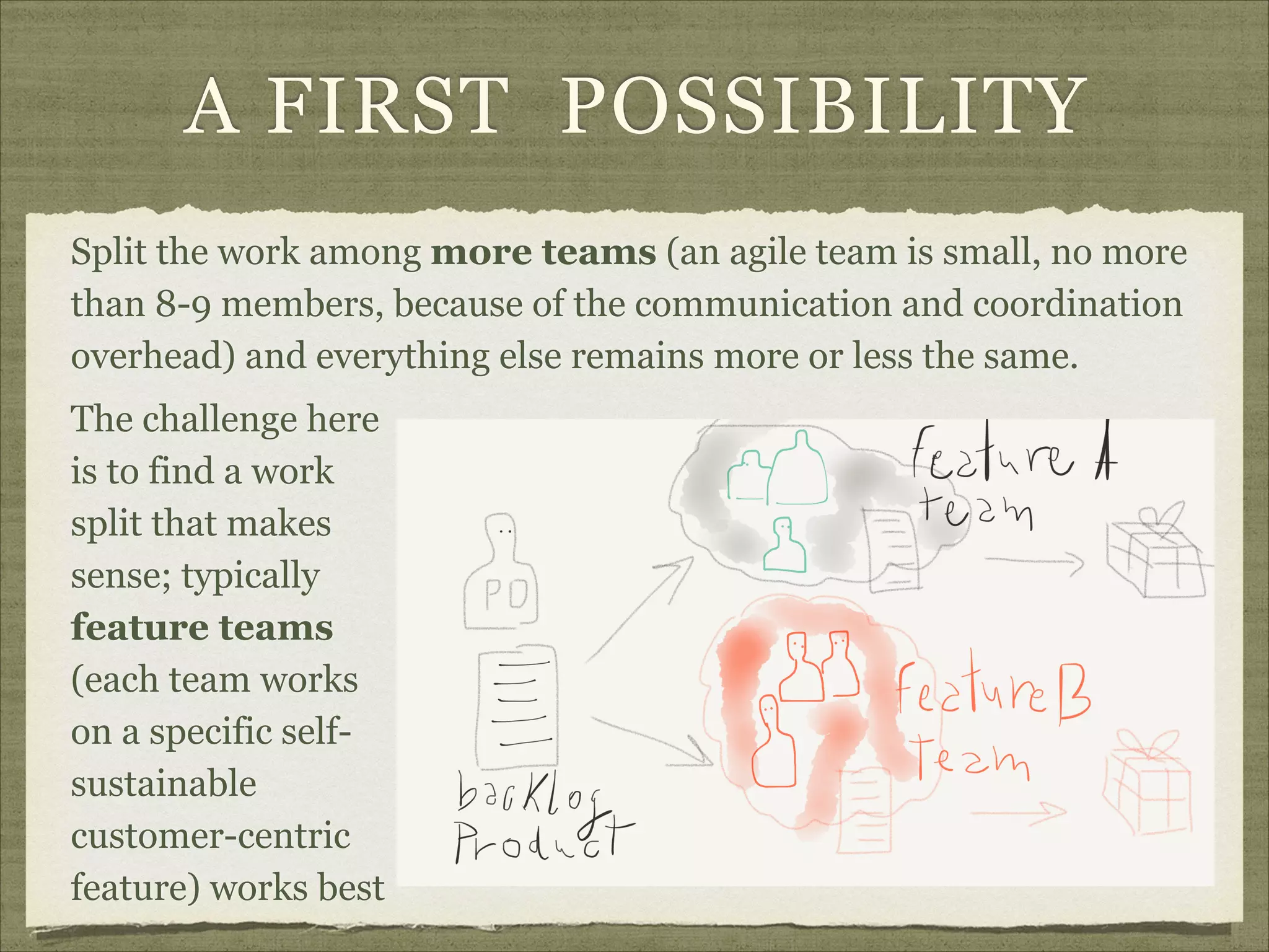 A FIRST POSSIBILITY
Split the work among more teams (an agile team is small, no more
than 8-9 members, because of the communication and coordination
overhead) and everything else remains more or less the same.
The challenge here
is to find a work
split that makes
sense; typically
feature teams
(each team works
on a specific self-
sustainable
customer-centric
feature) works best
 