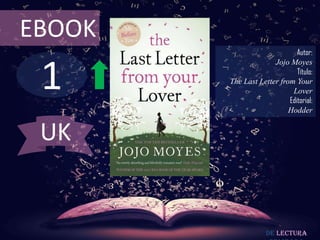 EBOOK

1

Autor:
Jojo Moyes
Título:
The Last Letter from Your
Lover
Editorial:
Hodder

UK

De lectura

 