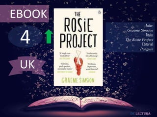 EBOOK

4

Autor:
Graeme Simsion
Título:
The Rosie Project
Editorial:
Penguin

UK

De lectura

 
