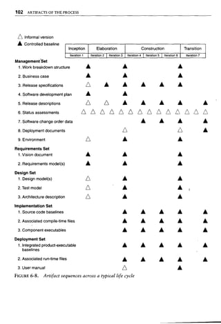 Libro software project management