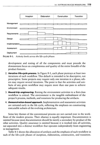 Libro software project management