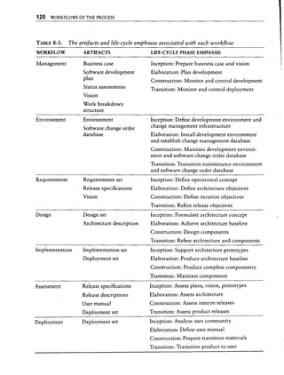 Libro software project management