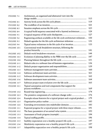 Libro software project management
