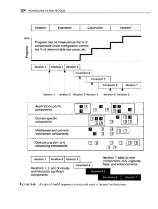 Libro software project management