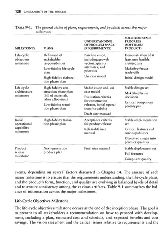 Libro software project management
