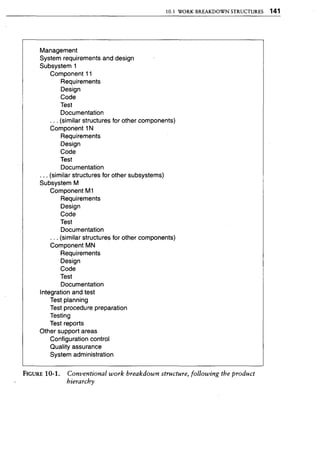 Libro software project management