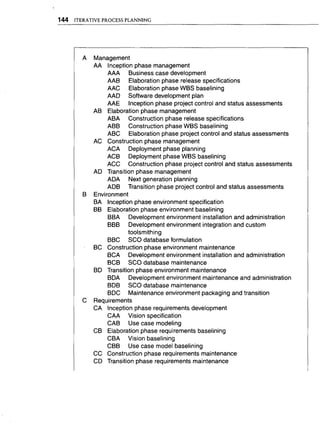Libro software project management