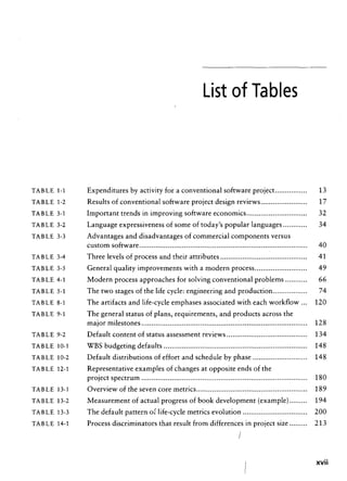 Libro software project management