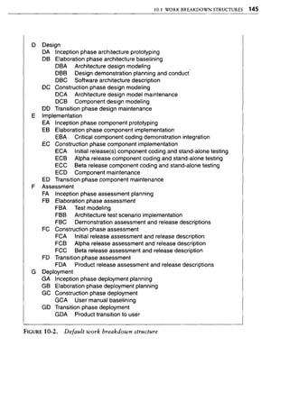 Libro software project management