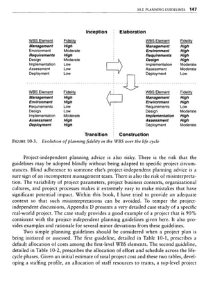Libro software project management