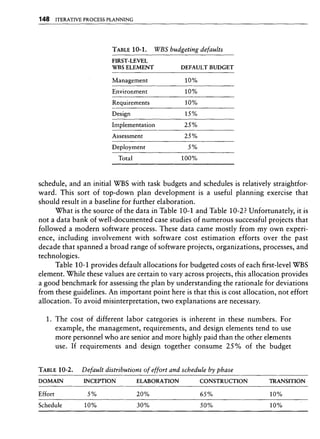Libro software project management