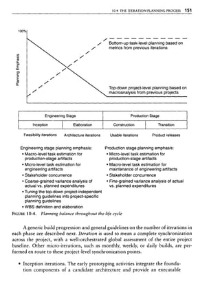 Libro software project management