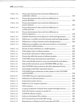 Libro software project management
