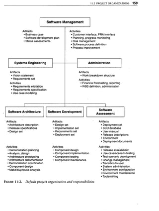 Libro software project management