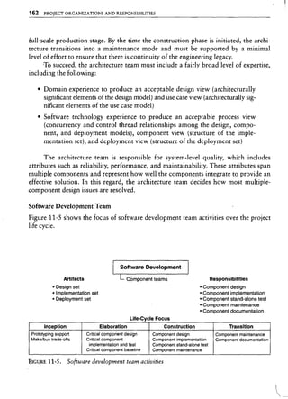 Libro software project management