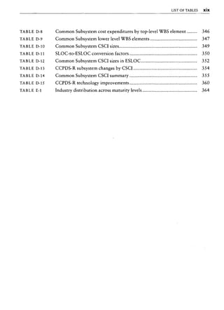 Libro software project management