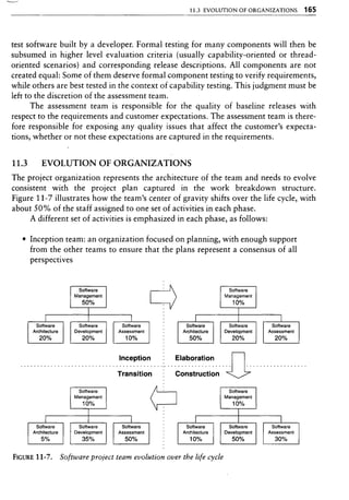 Libro software project management