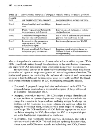 Libro software project management