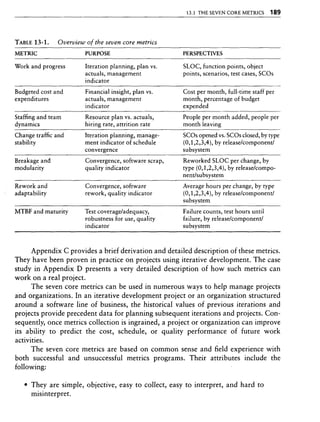 Libro software project management