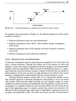Libro software project management