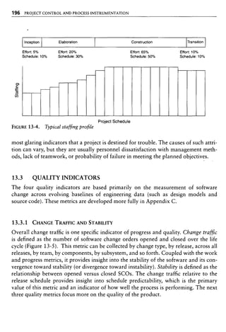Libro software project management