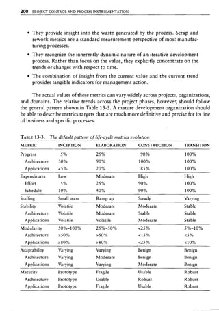 Libro software project management