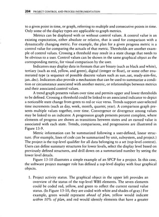 Libro software project management