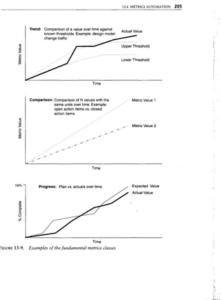 Libro software project management