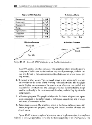 Libro software project management