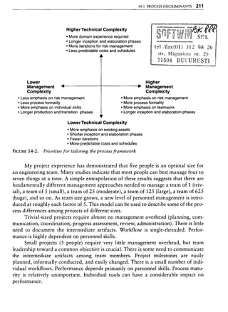 Libro software project management