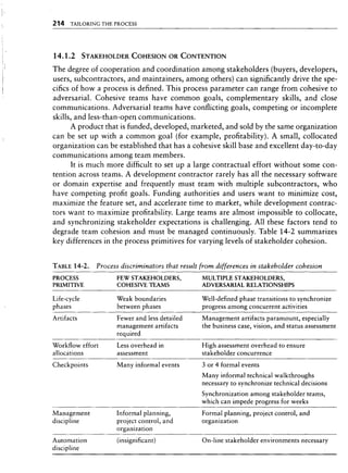 Libro software project management