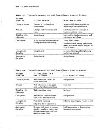 Libro software project management