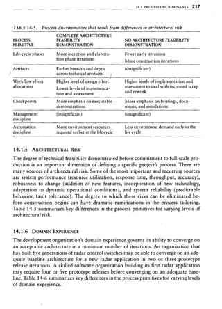 Libro software project management