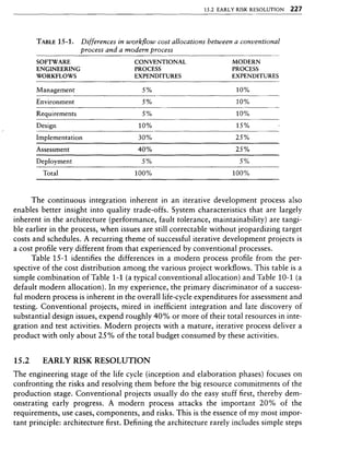 Libro software project management