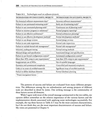 Libro software project management