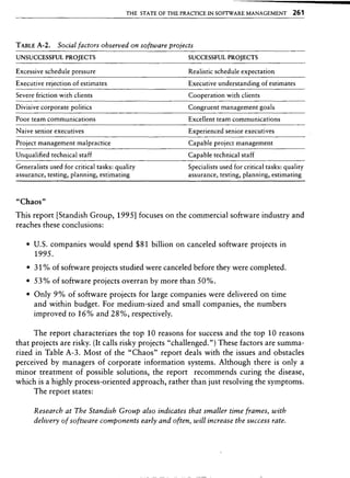 Libro software project management
