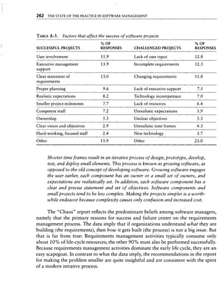 Libro software project management