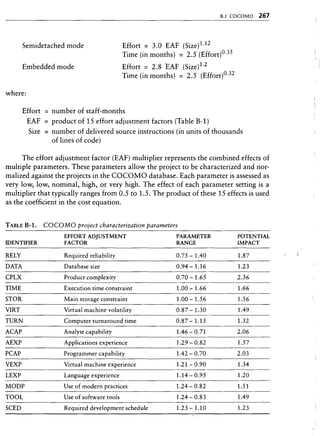 Libro software project management