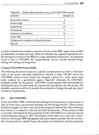 Libro software project management