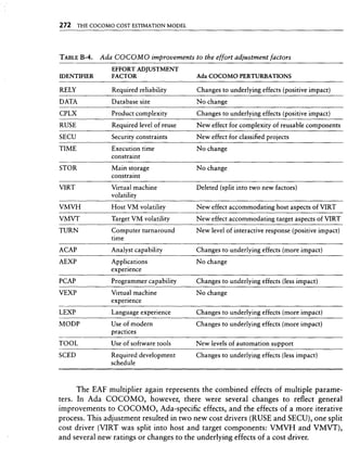 Libro software project management