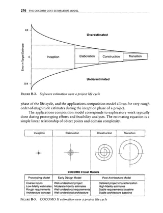 Libro software project management